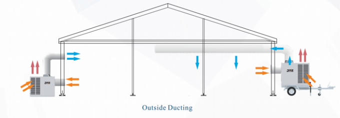 Condicionador de ar exterior durável da barraca, condicionador de ar ereto de 25HP andares do refrigerador da barraca